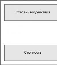 Справяне с инциденти, свързани със сигурността на информацията