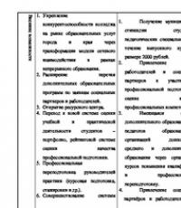 Управление на иновационни проекти Управление на иновационни проекти на образователна институция