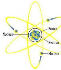 Electronic formulas and graphic schemes of the structure of the electronic layers of atoms