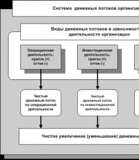 Cash Flow Analysis