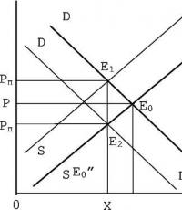 Factors influencing the structure and value of transaction costs Types of transaction costs and means of minimizing them