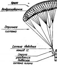 Paragliding is a sport or not