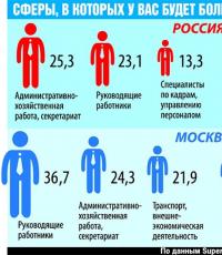 Where you can and cannot work after tuberculosis